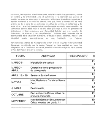 cotidianas, las angustias y las frustraciones, ante la lucha de la supervivencia, contra
el hambre y la enfermedad, ante el sufrimiento y la represión que padece el
pueblo, no sigue de largo como el sacerdote y el levita de la parábola, cuando ve a
alguien malherido a la orilla del camino, sino que, como el samaritano, se hace
prójimo de él, lo sana de sus dolencias en actitud de servicio, de solidaridad y de
amor eficaz” y la Espiritualidad Samaritana (Koinonía: comunión y participación). “la
Comunidad Eclesial debe llegar a ser una casa que acoge a todas las personas sin
distinciones ni discriminaciones, una Comunidad Eclesial que cree vínculos de
fraternidad, de amistad y de compañerismo.” Podemos decir entonces que la
Espiritualidad de la Educación Sabiduría, a través de estas opciones, nos da una
identidad propia, permitiéndonos ser una Institución en Pastoral.
Por último los ámbitos del Macroproyecto toman todo el conjunto de la Comunidad
Educativa, permitiendo que la acción Pastoral se haga realidad en todos los
integrantes de la Comunidad educativa, teniendo como único objetivo hacer posible
el Plan Salvífico de Dios en la persona.
FECHA ACTIVIDAD PRESUPUESTO R
MARZO 5 Imposición de ceniza
Eri
R
MARZO -
ABRIL
Cuaresma-inicio preparación
de catequesis
Eri
R
ABRIL 13 – 20 Semana Santa-Pascua
Eri
R
MAYO 3
Mes Mariano – Día de la Santa
Cruz
Eri
R
JUNIO 8 Pentecostés
Eri
R
OCTUBRE
Encuentro con Cristo, niños de
primera comunión
Eri
R
NOVIEMBRE
Navidad Escolar-Encuentro con
Cristo jóvenes del grado 11
Eri
R
Mostrar historial de mensajes
 