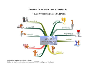 MODELO DE APRENDIZAJE BASADO EN:
1. LAS INTELIGENCIAS MÚLTIPLES
Inteligencias múltiples de Howard Gardner
Gráfico de: http://www.timerime.com/es/evento/1429774/Inteligencias+Multiples/
 
