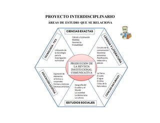 PROYECTO INTERDISCIPLINARIO
ÁREAS DE ESTUDIO QUE SE RELACIONA
 