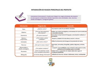 INTEGRACIÓN DE RASGOS PRINCIPALES DEL PROYECTO
 