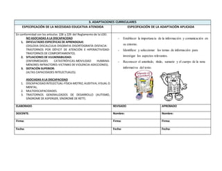3. ADAPTACIONES CURRICULARES
ESPECIFICACIÓN DE LA NECESIDAD EDUCATIVA ATENDIDA ESPECIFICACIÓN DE LA ADAPTACIÓN APLICADA
En conformidad con los artículos 228 y 229 del Reglamento de la LOEI.
NO ASOCIADAS A LA DISCAPACIDAD
1. DIFICULTADES ESPECÍFICAS DE APRENDIZAJE:
(DISLEXIA-DISCALCULIA-DISGRAFIA-DISORTOGRAFÍA-DISFACIA-
TRASTORNOS POR DÉFICIT DE ATENCIÓN E HIPERACTIVIDAD-
TRASTORNOS DE COMPORTAMIENTO).
2. SITUACIONES DE VULNERABILIDAD:
(ENFERMEDADES CATASTRÓFICAS-MOVILIDAD HUMANA-
MENORES INFRACTORES-VICTIMAS DE VIOLENCIA-ADICCIONES).
3. DOTACIÓN SUPERIOR:
(ALTAS CAPACIDADES INTELECTUALES).
ASOCIADAS A LA DISCAPACIDAD
1. DISCAPACIDADINTELECTUAL-FÍSICA-MOTRIZ, AUDITIVA,VISUAL O
MENTAL.
2. MULTIDISCAPACIDADES.
3. TRASTORNOS GENERALIZADOS DE DESARROLLO (AUTISMO,
SÍNDROME DE ASPERGER, SÍNDROME DE RETT).
- Establecer la importancia de la información y comunicación en
su entorno.
- Identificar y seleccionar los temas de información para
investigar los aspectos relevantes.
- Reconocer el antetítulo, título, sumario y el cuerpo de la nota
informativa del texto.
ELABORADO REVISADO APROBADO
DOCENTE: Nombre: Nombre:
Firma: Firma: Firma:
Fecha: Fecha: Fecha:
 