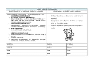 3. ADAPTACIONES CURRICULARES
ESPECIFICACIÓN DE LA NECESIDAD EDUCATIVA ATENDIDA ESPECIFICACIÓN DE LA ADAPTACIÓN APLICADA
En conformidad con los artículos 228 y 229 del Reglamento de la LOEI.
NO ASOCIADAS A LA DISCAPACIDAD
4. DIFICULTADES ESPECÍFICAS DE APRENDIZAJE:
(DISLEXIA-DISCALCULIA-DISGRAFIA-DISORTOGRAFÍA-DISFACIA-
TRASTORNOS POR DÉFICIT DE ATENCIÓN E HIPERACTIVIDAD-
TRASTORNOS DE COMPORTAMIENTO).
5. SITUACIONES DE VULNERABILIDAD:
(ENFERMEDADES CATASTRÓFICAS-MOVILIDAD HUMANA-
MENORES INFRACTORES-VICTIMAS DE VIOLENCIA-ADICCIONES).
6. DOTACIÓN SUPERIOR:
(ALTAS CAPACIDADES INTELECTUALES).
ASOCIADAS A LA DISCAPACIDAD
4. DISCAPACIDADINTELECTUAL-FÍSICA-MOTRIZ,AUDITIVA,VISUAL O
MENTAL.
5. MULTIDISCAPACIDADES.
6. TRASTORNOS GENERALIZADOS DE DESARROLLO (AUTISMO,
SÍNDROME DE ASPERGER, SÍNDROME DE RETT).
- Establecer los valores que fortalecemos con la interacción
periodística.
- Dialogar de los temas educativos de interés que podemos
incluir en el periódico escolar.
- Identificar los roles de quienes participan en el periódico
escolar.
ELABORADO REVISADO APROBADO
DOCENTE: Nombre: Nombre:
Firma: Firma: Firma:
Fecha: Fecha: Fecha:
 