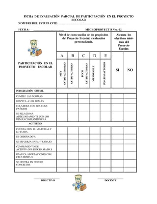FICHA DE EVALUACIÓN PARCIAL DE PARTICIPACIÓN EN EL PROYECTO
ESCOLAR
NOMBRE DEL ESTUDIANTE:………………………………………………………………………
FECHA: ………………………….. MICROPROYECTO Nro.02
PARTICIPACIÓN EN EL
PROYECTO ESCOLAR
Nivel de consecución de los propósitos
del Proyecto Escolar: evaluación
personalizada.
Alcanza los
objetivos míni-
mos del
Proyecto
Escolar.
A B C D E
SI NO
MUY
SATISFACTOORIO
SATISFACTORIO
POCO
SATISFACTORIO
MEJORABLE
INSATISFACTORIO
INTEGRACIÓN SOCIAL
CUMPLE LAS NORMAS
RESPETA A LOS DEMÁS
COLABORA CON LOS COM-
PAÑEROS
SE RELACIONA
ADECUADAMENTE CON LOS
DEMÁS COMPAÑEROS/AS.
ACTITUDES
CUENTA CON EL MATERIAL Y
LO CUIDA.
ES ORDENADO/A
SE ESFUERZA EN SU TRABAJO
CUMPLIMIENTO DE
ACTIVIDADES PROGRAMADAS
REALIZA APORTACIONES CON
CREATIVIDAD.
SE CENTRA EN HECHOS
CONCRETOS
___________________ ___________________
DIRECTIVO DOCENTE
 