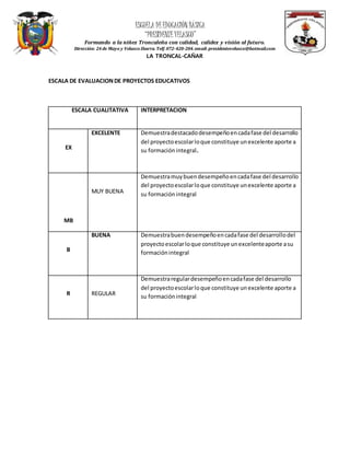 ESCUELA DEEDUCACIÓN BÁSICA
“PRESIDENTEVELASCO”
Formando a la niñez Troncaleña con calidad, calidez y visión al futuro.
Dirección: 24 de Mayo y Velasco Ibarra. Telf.072-420-204.email: presidentevelasco@hotmail.com
LA TRONCAL-CAÑAR
ESCALA DE EVALUACIONDE PROYECTOS EDUCATIVOS
ESCALA CUALITATIVA INTERPRETACION
EX
EXCELENTE Demuestradestacadodesempeñoencadafase del desarrollo
del proyectoescolarloque constituye unexcelente aporte a
su formaciónintegral.
MB
MUY BUENA
Demuestramuybuendesempeñoencadafase del desarrollo
del proyectoescolarloque constituye unexcelente aporte a
su formaciónintegral
B
BUENA Demuestrabuendesempeñoencadafase del desarrollodel
proyectoescolarloque constituye unexcelenteaporte asu
formaciónintegral
R REGULAR
Demuestraregulardesempeñoencadafase del desarrollo
del proyectoescolarloque constituye unexcelente aporte a
su formaciónintegral
 