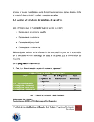 ampliar el tipo de investigación tanto de información como de campo directo. En la
encuesta únicamente se formulará preguntas cerradas.
3.4.- Análisis y Formulación de Estrategias Corporativas
Las estrategias que el investigador sugiere que se usen son:
• Estrategia de crecimiento estable
• Estrategia de crecimiento
• Estrategia del juego final
• Estrategia de combinación
El investigador se basa en la información del marco teórico para ver la aceptación
en la encuesta de cada estrategia en base a un gráfico que a continuación se
muestra:
De la pregunta de la Encuesta:
1.- Qué tipo de estrategia corporativa crearía y porque?
ESTRATEGIAS A NIVEL CORPORATIVO
TIPOS N° de
Aceptación de
Empleados
N° de Negación
de Empleados
Total
Empleados
Est. Crecimiento Estable - - -
Estrategia de Crecimiento 10 5 15
Estrategia de Juego Final 3 12 15
Estrategia de Combinación 6 9 15
Tabla 1.- Creación de Estrategias a Nivel Corporativo
Elaborado por Joe Escobar A.
Fuente: Empresa GARCÍA AUTOS/ Estrategias a Nivel Corporativo
Pontificia Universidad Católica del Ecuador Sede Ambato |Proyecto de Planificación
Estratégica.
24
 