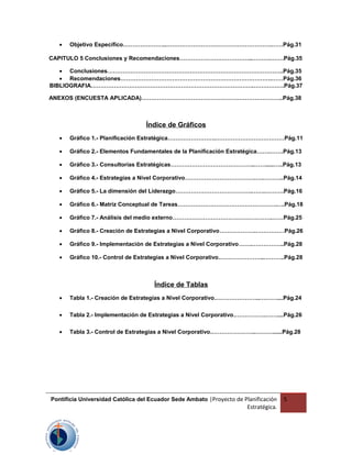 • Objetivo Específico…………………..……………………………………………….……Pág.31
CAPITULO 5 Conclusiones y Recomendaciones………………………………..……….…….Pág.35
• Conclusiones………………………………………………………………………………..Pág.35
• Recomendaciones…………………………………………………………………….……Pág.36
BIBLIOGRAFIA………………………………………………………………………….…………….Pág.37
ANEXOS (ENCUESTA APLICADA)………………………………………………………………..Pág.38
Índice de Gráficos
• Gráfico 1.- Planificación Estratégica…………………….………………………………Pág.11
• Gráfico 2.- Elementos Fundamentales de la Planificación Estratégica…….…….Pág.13
• Gráfico 3.- Consultorías Estratégicas……………………………………..…….....…..Pág.13
• Gráfico 4.- Estrategias a Nivel Corporativo……………………………….….………..Pág.14
• Gráfico 5.- La dimensión del Liderazgo………………………………….…….……….Pág.16
• Gráfico 6.- Matriz Conceptual de Tareas…………………………………………….….Pág.18
• Gráfico 7.- Análisis del medio externo…………………………………………….……Pág.25
• Gráfico 8.- Creación de Estrategias a Nivel Corporativo……………….……………Pág.26
• Gráfico 9.- Implementación de Estrategias a Nivel Corporativo…….……………..Pág.28
• Gráfico 10.- Control de Estrategias a Nivel Corporativo.…………………..………..Pág.28
Índice de Tablas
• Tabla 1.- Creación de Estrategias a Nivel Corporativo.…………………..………....Pág.24
• Tabla 2.- Implementación de Estrategias a Nivel Corporativo.…………….……....Pág.26
• Tabla 3.- Control de Estrategias a Nivel Corporativo.…………………..………......Pág.28
Pontificia Universidad Católica del Ecuador Sede Ambato |Proyecto de Planificación
Estratégica.
5
 