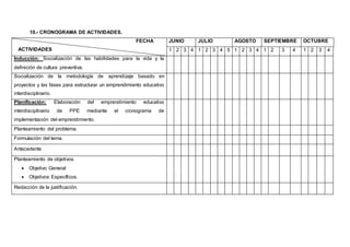10.- CRONOGRAMA DE ACTIVIDADES.
FECHA
ACTIVIDADES
JUNIO JULIO AGOSTO SEPTIEMBRE OCTUBRE
1 2 3 4 1 2 3 4 5 1 2 3 4 1 2 3 4 1 2 3 4
Inducción: Socialización de las habilidades para la vida y la
definición de cultura preventiva.
Socialización de la metodología de aprendizaje basado en
proyectos y las fases para estructurar un emprendimiento educativo
interdisciplinario.
Planificación: Elaboración del emprendimiento educativo
interdisciplinario de PPE mediante el cronograma de
implementación del emprendimiento.
Planteamiento del problema.
Formulación del tema.
Antecedente
Planteamiento de objetivos.
 Objetivo General
 Objetivos Específicos.
Redacción de la justificación.
 