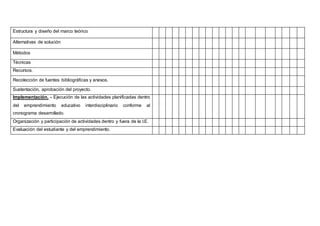 Estructura y diseño del marco teórico
Alternativas de solución
Métodos
Técnicas
Recursos.
Recolección de fuentes bibliográficas y anexos.
Sustentación, aprobación del proyecto.
Implementación. - Ejecución de las actividades planificadas dentro
del emprendimiento educativo interdisciplinario conforme al
cronograma desarrollado.
Organización y participación de actividades dentro y fuera de la I.E.
Evaluación del estudiante y del emprendimiento.
 
