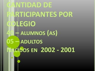 CANTIDAD DE
PARTICIPANTES POR
COLEGIO
40 – ALUMNOS (AS)
05 – ADULTOS
NACIDOS EN 2002 - 2001
 