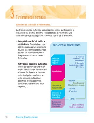 3 Fundamentación normativa
12 Proyecto deportivo escolar
Itinerario de Iniciación al Rendimiento.
Su objetivo principal es facilitar a aquellas niñas y niños que lo deseen, la
iniciación a una práctica deportiva focalizada hacia el rendimiento y la
superación de objetivos Deportivos. Comienza a partir del 2º año alevín.
• Competiciones de Iniciación al
rendimiento: Competiciones cuyo
objetivo es alcanzar un rendimiento
tal, que una vez finalizada su etapa
escolar, sus participantes puedan
integrarse en las competiciones
federadas.
• Actividades Deportivo-culturales:
Tienen por objetivo dar una visión
amplia de todo lo que lleva asociado
el mundo del deporte: actividades
culturales ligadas con el deporte:
visita a museos, instalaciones
deportivas, eventos deportivos,
conocimiento de la historia de un
deporte,….
INICIACIÓN AL RENDIMIENTO
Práctica
deportiva
regular
D. Federado
(rendimiento y alto
rendimiento)
D. Recreativo
(Ayuntamientos, entidades
privadas, …)
Rendimiento
Iniciación al
Rendimiento
16 años
Deporte escolar
(Diputaciones forales)
11 años
2º año alevín
Iniciación a
la práctica
deportiva
6 años
Educación
física, juego y
motricidad
Educación física
(Centros educativos)
 