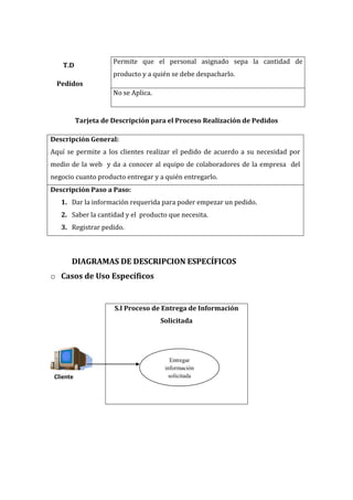 Permite que el personal asignado sepa la cantidad de
    T.D
                      producto y a quién se debe despacharlo.
  Pedidos
                      No se Aplica.


           Tarjeta de Descripción para el Proceso Realización de Pedidos

Descripción General:
Aquí se permite a los clientes realizar el pedido de acuerdo a su necesidad por
medio de la web y da a conocer al equipo de colaboradores de la empresa del
negocio cuanto producto entregar y a quién entregarlo.
Descripción Paso a Paso:
   1. Dar la información requerida para poder empezar un pedido.
   2. Saber la cantidad y el producto que necesita.
   3. Registrar pedido.



       DIAGRAMAS DE DESCRIPCION ESPECÍFICOS
o Casos de Uso Específicos


                      S.I Proceso de Entrega de Información
                                      Solicitada




                                         Entregar
                                       información
 Cliente                                 solicitada
 
