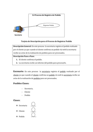 S.I Proceso de Registro de Pedido




                                       Registrar Pedido




 Secretaria


          Tarjeta de Descripción para el Proceso de Registrar Pedido

Descripción General: En este proceso la secretaria registra el pedido realizado
por el cliente ya que cuando el cliente confirma un pedido vía web la secretaria
recibe un aviso de la realización de pedidos para ser procesados.
Descripción Paso a Paso:
   1. El cliente confirma el pedido.
   2. La secretaria recibe un informe del pedido para procesarlo.



Escenario: En este proceso la secretaria registra el pedido realizado por el
cliente ya que cuando el cliente confirma un pedido vía web la secretaria recibe un
aviso de la realización de pedidos para ser procesados.

Posibles Clases:

          -    Secretaria.
          -    Cliente
          -    Pedido

Clases:

    Secretaria

    Cliente

    Pedido
 