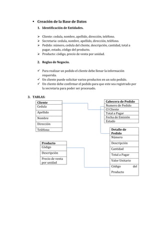  Creación de la Base de Datos
     1. Identificación de Entidades.

      Cliente: cedula, nombre, apellido, dirección, teléfono.
      Secretaria: cedula, nombre, apellido, dirección, teléfono.
      Pedido: número, cedula del cliente, descripción, cantidad, total a
       pagar, estado, código del producto.
      Producto: código, precio de venta por unidad.

     2. Reglas de Negocio.

      Para realizar un pedido el cliente debe llenar la información
       requerida.
      Un cliente puede solicitar varios productos en un solo pedido.
      Un cliente debe confirmar el pedido para que este sea registrado por
       la secretaria para poder ser procesado.

3. TABLAS:
     Cliente                                           Cabecera de Pedido
     Cedula                                            Numero de Pedido
                                                       CI Cliente
     Apellido                                          Total a Pagar
     Nombre                                            Fecha de Emisión
                                                       Estado
     Dirección
     Teléfono                                              Detalle de
                                                           Pedido
                                                           Número
        Producto                                           Descripción
        Código
                                                           Cantidad
        Descripción
                                                           Total a Pagar
        Precio de venta
                                                           Valor Unitario
        por unidad
                                                           Código           del
                                                           Producto
 