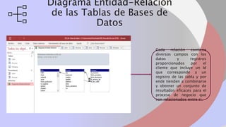 Diagrama Entidad-Relación
de las Tablas de Bases de
Datos
Cada relación contiene
diversos campos con los
datos y registros
proporcionados por el
cliente que incluye un Id
que corresponde a un
registro de las tabla y por
ende tienden a combinarse
y obtener un conjunto de
resultados eficaces para el
proceso de negocio que
son relacionados entre si.
 