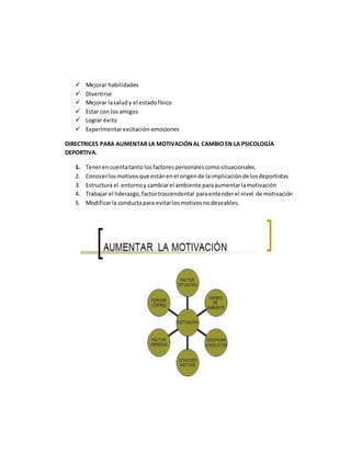  Mejorar habilidades
 Divertirse
 Mejorar lasaludy el estadofísico
 Estar con losamigos
 Lograr éxito
 Experimentarexcitación-emociones
DIRECTRICES PARA AUMENTAR LA MOTIVACIÓNAL CAMBIO EN LA PSICOLOGÍA
DEPORTIVA.
1. Tenerencuentatanto losfactorespersonalescomosituacionales.
2. Conocerlosmotivosque estánenel origende laimplicaciónde losdeportistas
3. Estructura el entornoy cambiarel ambiente paraaumentarlamotivación
4. Trabajar el liderazgo,factortrascendental paraentenderel nivel de motivación
5. Modificarla conductapara evitarlosmotivosnodeseables.
 
