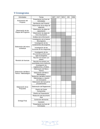 V Cronograma
Actividades
Autorización del
Proyecto

Observación de las
Etapas del Programa

Temas

SEP

Presentación de Guía de
Actividades
Aprobación del Proyecto
Observación de la etapa de
selección
Observación de etapa de
capacitación
Observación de etapa de
inicio de proyecto
Análisis de la Información
Investigación de la historia
del programa
Investigación de los
fundamentos del programa

Elaboración del marco
contextual

Revisión de Avances

Elaboración del Marco
Teórico - Metodológico

Elaboración de la
Propuesta

Investigación de las
funciones de los integrantes
Investigación de los
documentos jurídicos que
rigen el programa
Reunión de revisión con
asesor
Reunión de revisión con
autoridades de la Institución
Investigación de
Legislaciones y Análisis
Elaboración del Marco
Teórico
Elaboración del Marco
Metodológico
Redacción del Marco teórico
- Metodológico y relación
con el proyecto
Elaboración del manual de
procedimientos
Elaboración del Reglamento
Diseño de Cartas
Compromiso
Diseño de Presentación
Redacción del documento
final

Entrega Final

Corrección del escrito
Impresión
Presentación de Guía de
Actividades

7

OCT

NOV

DIC

ENE

 