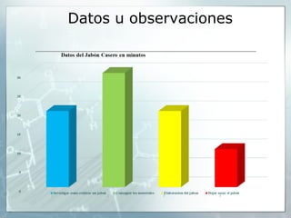 Datos u observaciones

 