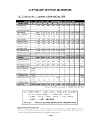 - 117 -
2.4. EVALUACIÓN ECONÓMICA DEL PROYECTO.
2.4.1. Flujos de caja por períodos - cálculo del VAN y TIR.
TABLA 2.15 – Flujos de Caja en M$ Proyectados sobre Escenario Base *.
Períodos Anuales 0 1 2 3 4 5 6 7 8 9 10
Ingresos por Ventas - 5.397 16.677 28.629 42.757 59.226 76.644 95.054 114.500 135.027 156.683
Ventas de Activo Fijo - - - - - 442 - - - - 3990
Costo Activo Fijo Vendido - - - - - (0) - - - - (0)
Gastos Generales - (20.887) (21.514) (22.159) (22.824) (23.509) (24.214) (24.941) (25.689) (26.459) (27.253)
Remun. y Honorarios - (30.869) (33.203) (35.408) (37.804) (40.402) (43.288) (46.171) (49.204) (52.393) (55.745)
Leyes Sociales - (11) (12) (12) (12) (13) (13) (13) (14) (14) (15)
Derechos de Autor - (152) (469) (805) (1.203) (1.666) (2.156) (2.673) (3.220) (3.798) (4.407)
Depreciación Edificios - (1.388) (1.388) (1.388) (1.388) (1.388) (1.388) (1.388) (1.388) (1.388) (1.388)
Dep. Muebles y Equipos - (1.698) (1.698) (1.698) (1.698) (1.698) (1.698) (1.698) (1.698) (1.698) (1.698)
Dep. Equipos Computac. - (442) (442) (442) (442) (442) (513) (513) (513) (513) (513)
Dep. Material Musical - (2.122) (2.135) (2.149) (2.163) (2.177) (2.192) (2.207) (2.222) (2.239) (2.255)
Amort. Gastos de Organiz. - (2.474) (2.474) (2.474) (2.474) (2.474) (2.474) - - - -
Utilidad antes de Impto. - (54.647) (46.658) (37.907) (27.251) (14.100) (1.291) 15.450 30.552 46.525 67.398
17% Impuesto a la Renta - - - - - - - (2.626) (5.194) (7.909) (11.458)
Utilidad Neta - (54.647) (46.658) (37.907) (27.251) (14.100) (1.291) 12.823 25.358 38.616 55.941
Costo Activo Fijo Vendido - - - - - 0 - - - - 0
Depreciación Activo Fijo - 5.651 5.664 5.677 5.691 5.705 5.791 5.806 5.821 5.838 5.854
Amort. Gastos de Organiz. - 2.474 2.474 2.474 2.474 2.474 2.474 - - - -
Valor Residual Proyecto - - - - - - - - - - 416.012
Gastos de Organización (14.845) - - - - - - - - - -
Inversión en Edificios (83.300) - - - - - - - - - -
Inversión en Terrenos (47.880) - - - - - - - - - -
Inv. Muebles y Equipos (16.977) - - - - - - - - - (22.816)
Inversión Equipos Comput. (2.212) - - - - (2.565) - - - - (2.973)
Inv. Material Musical (10.610) (66) (68) (70) (72) (74) (76) (78) (81) (83) (86)
Inv. Capital de Trabajo (134.779) - - - - - - - - - -
Flujos de Caja (310.602) (46.588) (38.588) (29.826) (19.157) (8.560) 6.897 18.551 31.099 44.371 451.932
Valores en Precios Corrientes a partir del año 2007 - Elaboración Propia
(*) El Escenario Base contempla el volumen de ventas y comisiones, según lo propuesto en las metas del proyecto. La Tasa de Costo Capital se ha calculado
considerando una inflación del 3% anual (acorde a las metas impuestas por el Banco Central de Chile desde el año 2001) y un 8,95% como tasa de costo
alternativo (tasa de interés promedio del sistema bancario período 2001- 2005, para operaciones de más de 5.000 UF en moneda nacional). El valor residual
del proyecto se calculó conservando el último flujo durante el resto de la vida útil (15 años restantes)
VAN = -310.602 -46.588 / (1 + 0,1222)
1
-38.588 / (1 + 0,1222)
2
-29.826 / (1 + 0,1222)
3
-19.157 / (1 + 0,1222)
4
-8.560 / (1 + 0,1222)
5
+ 6.897 / (1 + 0,1222)
6
+ 18.551 / (1 + 0,1222)
7
+ 31.099 / (1 + 0,1222)
8
+ 44.371 / (1 + 0,1222)
9
+ 451.932 / (1 + 0,1222)
10
= M$ -238.235.
TIR = 2,25 % PROYECTO DEBE RECHAZARSE, SEGÚN AMBOS CRITERIOS.
 