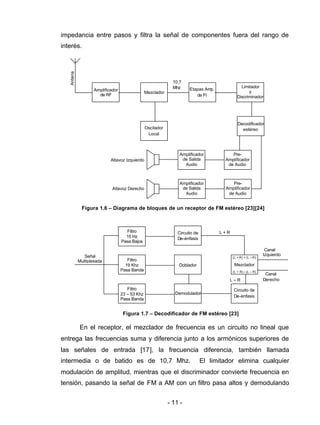 - 11 -
impedancia entre pasos y filtra la señal de componentes fuera del rango de
interés.
En el receptor, el mezclador de frecuencia es un circuito no lineal que
entrega las frecuencias suma y diferencia junto a los armónicos superiores de
las señales de entrada [17], la frecuencia diferencia, también llamada
intermedia o de batido es de 10,7 Mhz. El limitador elimina cualquier
modulación de amplitud, mientras que el discriminador convierte frecuencia en
tensión, pasando la señal de FM a AM con un filtro pasa altos y demodulando
Canal
Izquierdo
Canal
Derecho
Figura 1.7 – Decodificador de FM estéreo [23]
Doblador
Señal
Multiplexada
L + R
L – R
Circuito de
De-énfasis
Circuito de
De-énfasis
Demodulador
(L + R) + (L – R)
Mezclador
(L + R) – (L – R)
Filtro
15 Hz
Pasa Bajos
Filtro
19 Khz
Pasa Banda
Filtro
23 – 53 Khz
Pasa Banda
Oscilador
Local
Amplificador
de RF
Etapas Amp.
de FI
Limitador
y
Discriminador
Antena
Figura 1.6 – Diagrama de bloques de un receptor de FM estéreo [23][24]
Amplificador
de Salida
Audio
Altavoz Izquierdo
Pre-
Amplificador
de Audio
Amplificador
de Salida
Audio
Altavoz Derecho
Pre-
Amplificador
de Audio
Mezclador
Decodificador
estéreo
10,7
Mhz
 
