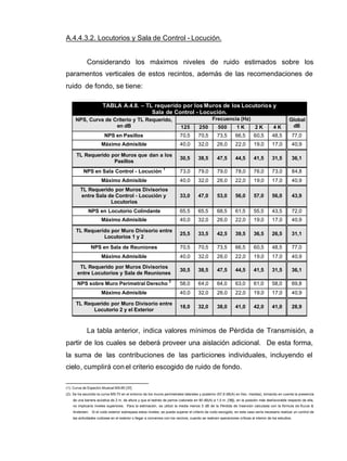 A.4.4.3.2. Locutorios y Sala de Control - Locución.
Considerando los máximos niveles de ruido estimados sobre los
paramentos verticales de estos recintos, además de las recomendaciones de
ruido de fondo, se tiene:
TABLA A.4.8. – TL requerido por los Muros de los Locutorios y
Sala de Control - Locución.
Frecuencia (Hz)NPS, Curva de Criterio y TL Requerido,
en dB 125 250 500 1 K 2 K 4 K
Global
dB
NPS en Pasillos 70,5 70,5 73,5 66,5 60,5 48,5 77,0
Máximo Admisible 40,0 32,0 26,0 22,0 19,0 17,0 40,9
TL Requerido por Muros que dan a los
Pasillos
30,5 38,5 47,5 44,5 41,5 31,5 36,1
NPS en Sala Control - Locución
1
73,0 79,0 79,0 78,0 76,0 73,0 84,8
Máximo Admisible 40,0 32,0 26,0 22,0 19,0 17,0 40,9
TL Requerido por Muros Divisorios
entre Sala de Control - Locución y
Locutorios
33,0 47,0 53,0 56,0 57,0 56,0 43,9
NPS en Locutorio Colindante 65,5 65,5 68,5 61,5 55,5 43,5 72,0
Máximo Admisible 40,0 32,0 26,0 22,0 19,0 17,0 40,9
TL Requerido por Muro Divisorio entre
Locutorios 1 y 2
25,5 33,5 42,5 39,5 36,5 26,5 31,1
NPS en Sala de Reuniones 70,5 70,5 73,5 66,5 60,5 48,5 77,0
Máximo Admisible 40,0 32,0 26,0 22,0 19,0 17,0 40,9
TL Requerido por Muros Divisorios
entre Locutorios y Sala de Reuniones
30,5 38,5 47,5 44,5 41,5 31,5 36,1
NPS sobre Muro Perimetral Derecho
2
58,0 64,0 64,0 63,0 61,0 58,0 69,8
Máximo Admisible 40,0 32,0 26,0 22,0 19,0 17,0 40,9
TL Requerido por Muro Divisorio entre
Locutorio 2 y el Exterior
18,0 32,0 38,0 41,0 42,0 41,0 28,9
La tabla anterior, indica valores mínimos de Pérdida de Transmisión, a
partir de los cuales se deberá proveer una aislación adicional. De esta forma,
la suma de las contribuciones de las particiones individuales, incluyendo el
cielo, cumplirá con el criterio escogido de ruido de fondo.
(1): Curva de Espectro Musical MS-85 [57].
(2): Se ha asumido la curva MS-70 en el entorno de los muros perimetrales laterales y posterior (67,8 dB(A) en frec. medias), tomando en cuenta la presencia
de una barrera acústica de 2 m. de altura y que el ladrido de perros (valorado en 90 dB(A) a 1,5 m. [58]), en la posición más desfavorable respecto de ella,
no implicaría niveles superiores. Para la estimación, se utilizó la media menos 5 dB de la Pérdida de Inserción calculada con la fórmula de Kurze &
Andersen. Si el ruido exterior sobrepasa estos niveles, se puede superar el criterio de ruido escogido, en este caso sería necesario realizar un control de
las actividades ruidosas en el exterior o llegar a convenios con los vecinos, cuando se realicen operaciones críticas al interior de los estudios.
 