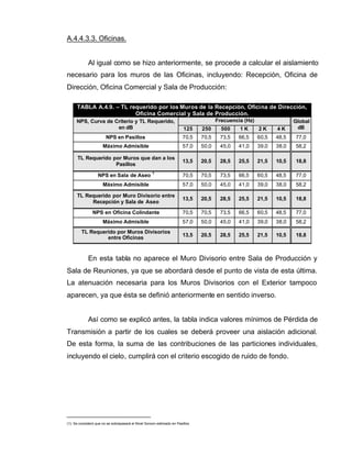 A.4.4.3.3. Oficinas.
Al igual como se hizo anteriormente, se procede a calcular el aislamiento
necesario para los muros de las Oficinas, incluyendo: Recepción, Oficina de
Dirección, Oficina Comercial y Sala de Producción:
TABLA A.4.9. – TL requerido por los Muros de la Recepción, Oficina de Dirección,
Oficina Comercial y Sala de Producción.
Frecuencia (Hz)NPS, Curva de Criterio y TL Requerido,
en dB 125 250 500 1 K 2 K 4 K
Global
dB
NPS en Pasillos 70,5 70,5 73,5 66,5 60,5 48,5 77,0
Máximo Admisible 57,0 50,0 45,0 41,0 39,0 38,0 58,2
TL Requerido por Muros que dan a los
Pasillos
13,5 20,5 28,5 25,5 21,5 10,5 18,8
NPS en Sala de Aseo
1
70,5 70,5 73,5 66,5 60,5 48,5 77,0
Máximo Admisible 57,0 50,0 45,0 41,0 39,0 38,0 58,2
TL Requerido por Muro Divisorio entre
Recepción y Sala de Aseo
13,5 20,5 28,5 25,5 21,5 10,5 18,8
NPS en Oficina Colindante 70,5 70,5 73,5 66,5 60,5 48,5 77,0
Máximo Admisible 57,0 50,0 45,0 41,0 39,0 38,0 58,2
TL Requerido por Muros Divisorios
entre Oficinas
13,5 20,5 28,5 25,5 21,5 10,5 18,8
En esta tabla no aparece el Muro Divisorio entre Sala de Producción y
Sala de Reuniones, ya que se abordará desde el punto de vista de esta última.
La atenuación necesaria para los Muros Divisorios con el Exterior tampoco
aparecen, ya que ésta se definió anteriormente en sentido inverso.
Así como se explicó antes, la tabla indica valores mínimos de Pérdida de
Transmisión a partir de los cuales se deberá proveer una aislación adicional.
De esta forma, la suma de las contribuciones de las particiones individuales,
incluyendo el cielo, cumplirá con el criterio escogido de ruido de fondo.
(1): Se consideró que no se sobrepasará el Nivel Sonoro estimado en Pasillos.
 