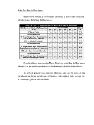 A.4.4.3.4. Sala de Reuniones.
De la misma manera, a continuación se calcula la atenuación necesaria
para los muros de la Sala de Reuniones:
TABLA A.4.10. – TL requerido por los Muros de la Sala de Reuniones.
Frecuencia (Hz)NPS, Curva de Criterio y TL Requerido,
en dB 125 250 500 1 K 2 K 4 K
Global
dB
NPS en el Pasillo 70,5 70,5 73,5 66,5 60,5 48,5 77,0
Máximo Admisible 48,0 41,0 35,0 31,0 29,0 28,0 49,1
TL Requerido por Muro Divisorio entre
Sala de Reuniones y el Pasillo
22,5 29,5 38,5 35,5 31,5 20,5 27,9
NPS en Sala de Producción 70,5 70,5 73,5 66,5 60,5 48,5 77,0
Máximo Admisible 48,0 41,0 35,0 31,0 29,0 28,0 49,1
TL Requerido por Muro Divisorio entre
Sala de Reuniones y Sala de Producción
22,5 29,5 38,5 35,5 31,5 20,5 27,9
NPS sobre Muro Perimetral Derecho 58,0 64,0 64,0 63,0 61,0 58,0 69,8
Máximo Admisible 48,0 41,0 35,0 31,0 29,0 28,0 49,1
TL Requerido por Muro Divisorio entre
Sala de Reuniones y el Exterior
10,0 23,0 29,0 32,0 32,0 30,0 20,7
En esta tabla no aparecen los Muros Divisorios entre Sala de Reuniones
y Locutorios, ya que fueron abordados desde el punto de vista de los últimos.
Se deberá proveer una aislación adicional, para que la suma de las
contribuciones de las particiones individuales, incluyendo el cielo, cumpla con
el criterio escogido de ruido de fondo.
 