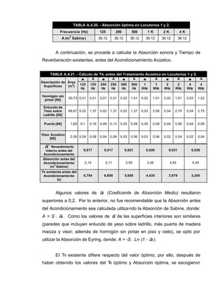 TABLA A.4.20. - Absorción óptima en Locutorios 1 y 2.
Frecuencia (Hz) 125 250 500 1 K 2 K 4 K
A (m
2
Sabine) 36,12 36,12 36,12 36,12 36,12 36,12
A continuación, se procede a calcular la Absorción sonora y Tiempo de
Reverberación existentes, antes del Acondicionamiento Acústico.
TABLA A.4.21. - Cálculo de TR, antes del Tratamiento Acústico en Locutorios 1 y 2.
αα A αα A αα A αα A αα A αα A
Descripción de
Superficies
Área
(m
2
)
125
Hz
125
Hz
250
Hz
250
Hz
500
Hz
500
Hz
1
KHz
1
KHz
2
KHz
2
KHz
4
KHz
4
KHz
Hormigón sin
pintar [66]
50,73 0,01 0,51 0,01 0,51 0,02 1,01 0,02 1,01 0,02 1,01 0,03 1,52
Enlucido de
Yeso sobre
Ladrillo [66]
68,67 0,02 1,37 0,02 1,37 0,02 1,37 0,03 2,06 0,04 2,75 0,04 2,75
Puerta [66] 1,60 0,1 0,16 0,08 0,13 0,05 0,08 0,05 0,08 0,04 0,06 0,04 0,06
Visor Acústico
[66]
2,00 0,04 0,08 0,04 0,08 0,03 0,06 0,03 0,06 0,02 0,04 0,02 0,04
α Revestimiento
Interno antes del
Acondicionamiento
0,017 0,017 0,021 0,026 0,031 0,036
Absorción antes del
Acondicionamiento
(m
2
Sabine)
2,14 2,11 2,55 3,26 3,93 4,45
TR existente antes del
Acondicionamiento
(s)
6,754 6,858 5,656 4,435 3,679 3,245
Algunos valores de α (Coeficiente de Absorción Medio) resultaron
superiores a 0,2. Por lo anterior, no fue recomendable que la Absorción antes
del Acondicionamiento sea calculada utilizando la Absorción de Sabine, donde:
A = S . α . Como los valores de α de las superficies interiores son similares
(paredes que incluyen enlucido de yeso sobre ladrillo, más puerta de madera
maciza y visor; además de hormigón sin pintar en piso y cielo), se optó por
utilizar la Absorción de Eyring, donde: A = -S . Ln (1 - α ).
El TR existente difiere respecto del valor óptimo, por ello, después de
haber obtenido los valores del TR óptimo y Absorción óptima, se escogieron
 