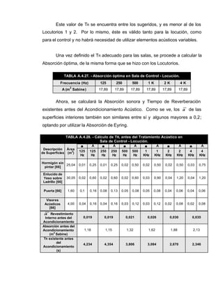 Este valor de TR se encuentra entre los sugeridos, y es menor al de los
Locutorios 1 y 2. Por lo mismo, éste es válido tanto para la locución, como
para el control y no habrá necesidad de utilizar elementos acústicos variables.
Una vez definido el TR adecuado para las salas, se procede a calcular la
Absorción óptima, de la misma forma que se hizo con los Locutorios.
TABLA A.4.27. - Absorción óptima en Sala de Control - Locución.
Frecuencia (Hz) 125 250 500 1 K 2 K 4 K
A (m
2
Sabine) 17,89 17,89 17,89 17,89 17,89 17,89
Ahora, se calculará la Absorción sonora y Tiempo de Reverberación
existentes antes del Acondicionamiento Acústico. Como se ve, los α de las
superficies interiores también son similares entre sí y algunos mayores a 0,2;
optando por utilizar la Absorción de Eyring.
TABLA A.4.28. - Cálculo de TR, antes del Tratamiento Acústico en
Sala de Control - Locución.
αα A αα A αα A αα A αα A αα A
Descripción
de Superficies
Área
(m
2
)
125
Hz
125
Hz
250
Hz
250
Hz
500
Hz
500
Hz
1
KHz
1
KHz
2
KHz
2
KHz
4
KHz
4
KHz
Hormigón sin
pintar [66]
25,04 0,01 0,25 0,01 0,25 0,02 0,50 0,02 0,50 0,02 0,50 0,03 0,75
Enlucido de
Yeso sobre
Ladrillo [66]
30,05 0,02 0,60 0,02 0,60 0,02 0,60 0,03 0,90 0,04 1,20 0,04 1,20
Puerta [66] 1,60 0,1 0,16 0,08 0,13 0,05 0,08 0,05 0,08 0,04 0,06 0,04 0,06
Visores
Acústicos
[66]
4,00 0,04 0,16 0,04 0,16 0,03 0,12 0,03 0,12 0,02 0,08 0,02 0,08
α Revestimiento
Interno antes del
Acondicionamiento
0,019 0,019 0,021 0,026 0,030 0,035
Absorción antes del
Acondicionamiento
(m
2
Sabine)
1,18 1,15 1,32 1,62 1,88 2,13
TR existente antes
del
Acondicionamiento
(s)
4,234 4,354 3,806 3,084 2,670 2,346
 