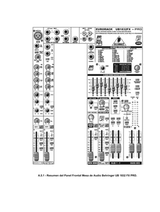 A.5.1 - Resumen del Panel Frontal Mesa de Audio Behringer UB 1832 FX PRO.
 