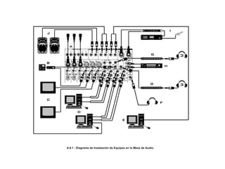 A.6.1 - Diagrama de Instalación de Equipos en la Mesa de Audio.
 