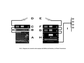 A.6.2 - Diagrama de conexión entre equipos del Edificio de Estudios y la Planta Transmisora
 