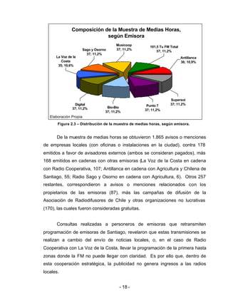 - 18 -
De la muestra de medias horas se obtuvieron 1.865 avisos o menciones
de empresas locales (con oficinas o instalaciones en la ciudad), contra 178
emitidos a favor de avisadores externos (ambos se consideran pagados), más
168 emitidos en cadenas con otras emisoras (La Voz de la Costa en cadena
con Radio Cooperativa, 107; Antillanca en cadena con Agricultura y Chilena de
Santiago, 55; Radio Sago y Osorno en cadena con Agricultura, 6). Otros 257
restantes, correspondieron a avisos o menciones relacionados con los
propietarios de las emisoras (87), más las campañas de difusión de la
Asociación de Radiodifusores de Chile y otras organizaciones no lucrativas
(170), las cuales fueron consideradas gratuitas.
Consultas realizadas a personeros de emisoras que retransmiten
programación de emisoras de Santiago, revelaron que estas transmisiones se
realizan a cambio del envío de noticias locales, o, en el caso de Radio
Cooperativa con La Voz de la Costa, llevar la programación de la primera hasta
zonas donde la FM no puede llegar con claridad. Es por ello que, dentro de
esta cooperación estratégica, la publicidad no genera ingresos a las radios
locales.
Composición de la Muestra de Medias Horas,
según Emisora
101,5 Tu FM Total
37; 11,2%
Antillanca
36; 10,9%
Supersol
37; 11,2%
Bío-Bío
37; 11,2%
Punto 7
37; 11,2%
Digital
37; 11,2%
La Voz de la
Costa
35; 10,6%
Sago y Osorno
37; 11,2%
Musicoop
37; 11,2%
Figura 2.3 – Distribución de la muestra de medias horas, según emisora.
Elaboración Propia
 