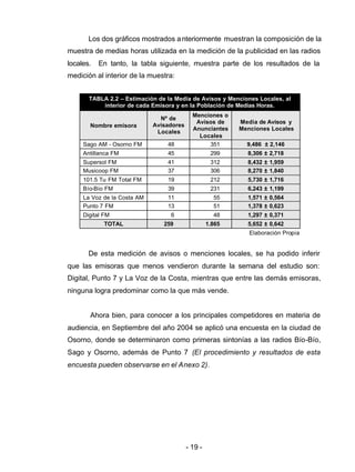 - 19 -
Los dos gráficos mostrados anteriormente muestran la composición de la
muestra de medias horas utilizada en la medición de la publicidad en las radios
locales. En tanto, la tabla siguiente, muestra parte de los resultados de la
medición al interior de la muestra:
De esta medición de avisos o menciones locales, se ha podido inferir
que las emisoras que menos vendieron durante la semana del estudio son:
Digital, Punto 7 y La Voz de la Costa, mientras que entre las demás emisoras,
ninguna logra predominar como la que más vende.
Ahora bien, para conocer a los principales competidores en materia de
audiencia, en Septiembre del año 2004 se aplicó una encuesta en la ciudad de
Osorno, donde se determinaron como primeras sintonías a las radios Bío-Bío,
Sago y Osorno, además de Punto 7 (El procedimiento y resultados de esta
encuesta pueden observarse en el Anexo 2).
TABLA 2.2 – Estimación de la Media de Avisos y Menciones Locales, al
interior de cada Emisora y en la Población de Medias Horas.
Nombre emisora
Nº de
Avisadores
Locales
Menciones o
Avisos de
Anunciantes
Locales
Media de Avisos y
Menciones Locales
Sago AM - Osorno FM 48 351 9,486 ± 2,146
Antillanca FM 45 299 8,306 ± 2,718
Supersol FM 41 312 8,432 ± 1,959
Musicoop FM 37 306 8,270 ± 1,840
101.5 Tu FM Total FM 19 212 5,730 ± 1,716
Bío-Bío FM 39 231 6,243 ± 1,199
La Voz de la Costa AM 11 55 1,571 ± 0,564
Punto 7 FM 13 51 1,378 ± 0,623
Digital FM 6 48 1,297 ± 0,371
TOTAL 259 1.865 5,652 ± 0,642
Elaboración Propia
 