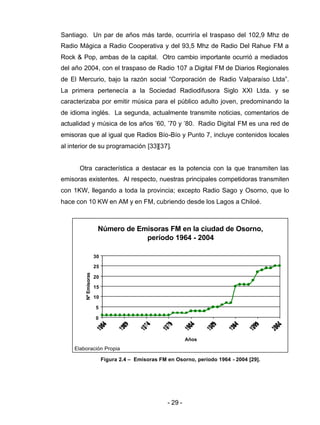 - 29 -
Santiago. Un par de años más tarde, ocurriría el traspaso del 102,9 Mhz de
Radio Mágica a Radio Cooperativa y del 93,5 Mhz de Radio Del Rahue FM a
Rock & Pop, ambas de la capital. Otro cambio importante ocurrió a mediados
del año 2004, con el traspaso de Radio 107 a Digital FM de Diarios Regionales
de El Mercurio, bajo la razón social “Corporación de Radio Valparaíso Ltda”.
La primera pertenecía a la Sociedad Radiodifusora Siglo XXI Ltda. y se
caracterizaba por emitir música para el público adulto joven, predominando la
de idioma inglés. La segunda, actualmente transmite noticias, comentarios de
actualidad y música de los años ’60, ’70 y ’80. Radio Digital FM es una red de
emisoras que al igual que Radios Bío-Bío y Punto 7, incluye contenidos locales
al interior de su programación [33][37].
Otra característica a destacar es la potencia con la que transmiten las
emisoras existentes. Al respecto, nuestras principales competidoras transmiten
con 1KW, llegando a toda la provincia; excepto Radio Sago y Osorno, que lo
hace con 10 KW en AM y en FM, cubriendo desde los Lagos a Chiloé.
Número de Emisoras FM en la ciudad de Osorno,
período 1964 - 2004
0
5
10
15
20
25
30
1 6 11 16 21 26 31 36 41
Años
NºEmisoras
Figura 2.4 – Emisoras FM en Osorno, período 1964 - 2004 [29].
Elaboración Propia
 