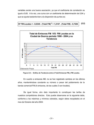 - 31 -
Nº FM Locales = - 0,0345 . (Total FM) 2
+ 1,2147 . (Total FM) - 0,7284
variables existe una buena asociación, ya que el coeficiente de correlación es
igual a 0,65. A la vez, una curva con un coeficiente de determinación de 0,94 y
que se ajusta bastante bien a la dispersión de puntos es:
(2.2)
En cuanto a emisoras AM, no se han registrado cambios en los últimos
años, manteniéndose constante su número a pesar del poblamiento de la
banda comercial FM (4 emisoras, de las cuales 3 son locales).
De igual forma, otro dato importante lo constituyen las tarifas de
nuestros competidores directos. Esto puede observarse en la siguiente tabla,
conforme a los máximos y mínimos cobrados, según datos recopilados en el
mes de Octubre del año 2004:
Figura 2.6 – Gráfica de Tendencia entre el Total Emisoras FM y FM Locales.
Total de Emisoras FM V/S FM Locales en la
Ciudad de Osorno período 1990 - 2004 y su
Tendencia
0
1
2
3
4
5
6
7
8
9
10
11
12
5 7 9 11 13 15 17 19 21 23 25 27 29 31 33 35
Total FM
NºFMLocales
Elaboración Propia
 