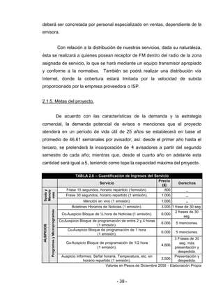 - 38 -
deberá ser concretada por personal especializado en ventas, dependiente de la
emisora.
Con relación a la distribución de nuestros servicios, dada su naturaleza,
ésta se realizará a quienes posean receptor de FM dentro del radio de la zona
asignada de servicio, lo que se hará mediante un equipo transmisor apropiado
y conforme a la normativa. También se podrá realizar una distribución vía
Internet, donde la cobertura estará limitada por la velocidad de subida
proporcionado por la empresa proveedora o ISP.
2.1.5. Metas del proyecto.
De acuerdo con las características de la demanda y la estrategia
comercial, la demanda potencial de avisos o menciones que el proyecto
atenderá en un período de vida útil de 25 años se establecerá en base al
promedio de 46,61 semanales por avisador, así: desde el primer año hasta el
tercero, se pretenderá la incorporación de 4 avisadores a partir del segundo
semestre de cada año; mientras que, desde el cuarto año en adelante esta
cantidad será igual a 5, teniendo como tope la capacidad máxima del proyecto.
TABLA 2.6 – Cuantificación de Ingresos del Servicio
Servicio
Precio
($)
Derechos
Frase 15 segundos, horario repartido (1emisión). 800. _
Frase 30 segundos, horario repartido (1 emisión). 1.000. _
Spotsy
Mencio
-nes
Mención en vivo (1 emisión). 1.000. _
Boletines Horarios de Noticias (1 emisión). 3.000. 1 frase de 30 seg.
Co-Auspicio Bloque de ½ hora de Noticias (1 emisión). 6.000.
2 frases de 30
seg.
Co-Auspicio Bloque de programación de entre 2 y 4 horas
(1 emisión).
6.000. 5 menciones.
Co-Auspicio Bloque de programación de 1 hora
(1 emisión).
6.000. 5 menciones.
Co-Auspicio Bloque de programación de 1/2 hora
(1 emisión).
4.800.
3 Frases de 30
seg. más
presentación y
despedida.
AUSPICIOS
ProgramasyMicroprogramas
Auspicio Informes: Señal horaria, Temperatura, etc. en
horario repartido (1 emisión).
2.500.
Presentación y
despedida.
Valores en Pesos de Diciembre 2005 - Elaboración Propia
 