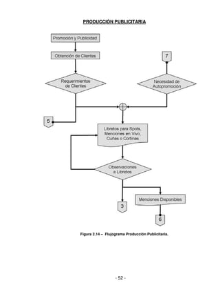 - 52 -
PRODUCCIÓN PUBLICITARIA
Figura 2.14 – Flujograma Producción Publicitaria.
 