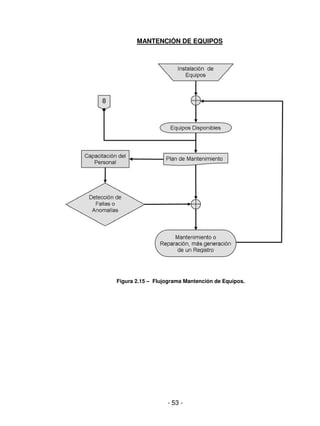 - 53 -
Figura 2.15 – Flujograma Mantención de Equipos.
MANTENCIÓN DE EQUIPOS
 