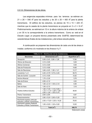- 62 -
2.2.3.2. Dimensiones de las obras.
Las exigencias espaciales mínimas para los terrenos se estiman en:
21 x 26 = 546 m2
para los estudios y de 20 x 20 = 400 m2
para la planta
transmisora. El edificio de los estudios, se planea de 15 x 15 = 225 m2
,
mientras que la caseta de la planta transmisora se proyecta en 3 x 3 = 9 m2
.
Preliminarmente, se estimará en 12 m. la altura máxima de la antena de enlace
y en 30 m. la correspondiente a la antena transmisora. Como se verá en el
Estudio Legal, un proyecto técnico presentado ante SUBTEL determinará las
características finales de las instalaciones y del enlace estudio-planta.
A continuación se proponen las dimensiones de cada una de las áreas a
instalar, conforme a lo mostrado en los Anexos 4 y 7:
TABLA 2.13 – Distribución de las Instalaciones.
Secciones Dimensiones (m
2
) Superficie (m
2
)
Recepción 5,50 x 3,43 - 0,80 x 1,28 17,84
Oficina de Dirección 3,13 x 3,00 9,39
Oficina Comercial 3,13 x 3,00 9,39
Sala de Producción 3,13 x 4,69 14,68
Sala de Reuniones 3,46 x 4,45 - 1,58 x 1,41 13,17
Locutorios 1 y 2 4,45 x 5,70 + 5,70 x 4,45 50,73
Sala de Control - Locución 3,13 x 4,00 12,52
Archivo Musical 1,75 x 3,30 5,78
Sala de Enlace 2,00 x 2,12 4,24
Baños 1,50 x 2,12 + 1,50 x 2,12 6,36
Sala de Aseo 1,50 x 2,12 3,18
Pasillos Edificio Estudios
1,40 x 7,34 + 1,10 x 5,65 +
1,10 x 11,10 + 2,80 x 1,60 +
2,00 x 1,26 + 1,50 x 0,75
36,83
Planta Transmisora 2,64 x 2,64 6,97
Estacionamientos 2,80 x 5,20 + 2,80 x 5,20 29,12
Pavimento Ingreso vehicular
Estudios y Planta Transmisora
2,50 x 17,20 + 2,50 x 14,20 78,50
Pavimento Ingreso Peatonal
Estudios y Planta Transmisora
1,00 x 5,00 + 1,00 x 5,00 10,00
Total (m
2
) 308,70
Elaboración propia
 