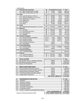 - 71 -
…Continuación.
2.4. Revestimiento especiales Un. Cantidad Precio Unit. P. Total
2.4.1. Mód. Acústicos fijos con MDF M
2
79,54 6.265 498.319
2.4.2. Mód. acústicos fijos con Tela M
2
51,22 7.800 399.494
2.5. Pisos
2.5.1. Lana de vidrio (e = 0,05 m.) M
2
65,99 1.627 107.384
2.5.2. Capa de polietileno (e = 0,5 mm.) M
2
65,99 423 27.921
2.5.3. Sobrelosa (e = 0,05 m.) M
2
63,25 5.153 325.907
2.5.4. Malla acma M
2
63,25 2.355 148.967
2.5.5. Alfombra M
2
164,56 12.009 1.976.211
2.5.6. Flexit M
2
19,56 9.420 184.211
2.6. Cielos
2.6.1 Volcanita sobre tensores (e = 10 mm.) M
2
107,70 9.260 997.310
2.7. Molduras
2.7.1. Cornisas ML 233,28 528 123.169
2.7.2. Encuentros de muros ML 175,78 528 92.812
2.7.3. Guardapolvos ML 217,48 734 159.714
2.7.4. Pilastras ML 195,20 520 101.426
2.8. Puertas y Ventanas
2.8.1. Puertas Macizas de Madera Unid. 9,00 46.983 422.850
2.8.2. Puertas de placa Unid. 3,00 16.263 48.790
2.8.3. Puerta de acceso Unid. 1,00 50.277 50.277
2.8.5. Ventanas de aluminio Global 626.802
2.8.7. Quincalleria Global 97.530
2.9. Puertas Especiales
2.9.1. Puertas Dobles Unid. 3,00 114.606 343.818
2.9.2. Quincalleria Global 32.880
2.10. Ventanas Especiales
2.10.1. Ventanas Dobles Global 292.915
2.11. Pinturas
2.11.1. Pinturas interiores M
2
501,86 1.584 794.854
2.12.2. Pinturas exteriores M
2
285,54 2.556 729.866
3. INSTALACIONES P. Total
3.1. Agua potable, alcant. y artefactos sanitarios Global 2.709.933
3.2. Red eléctrica (estudios y planta) Global 2.895.000
3.3. Equipos de climatización Global 15.000.000
0
4. OBRAS COMPLEMENTARIAS P. Total
4.1. Cierros Exteriores (estudios y planta) Global 1.320.635
4.2. Pavimentación Accesos (estudios y planta) Global 408.541
4.3. Estacionamientos (estudios y planta) Global 338.826
4.4. Torres Porta Antenas (estudios y planta) Global 1.803.751
4.5. Caseta Planta Transmisora Global 2.339.261
SUB-TOTAL OBRAS ($) 71.818.290
5. HONORARIOS DE PROYECTOS P. Total
5.1. Arquitecto 1.200.000
5.2. Ingeniero calculista 1.250.000
5.3. Proyectista sanitario 450.000
5.4. Proyectista eléctrico 350.000
5.5. Proyectista climatización 850.000
5.6. Proyectista acústico 1.800.000
5.7. Estudio, cubicación y presupuesto de proyecto 800.000
TOTAL HONORARIOS ($) 6.700.000
Valores en Pesos de Diciembre 2005. TOTAL OBRAS FISICAS ($) 78.518.290
 