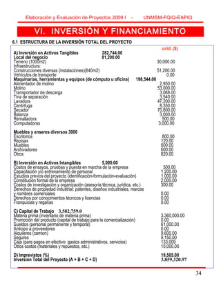 34
VI. INVERSIÓN Y FINANCIAMIENTO
6.1 ESTRUCTURA DE LA INVERSIÓN TOTAL DEL PROYECTO
unid. ($)
A) Inversión en Activos Tangibles 282,744.00
Local del negocio 81,200.00
Terreno (1000m2) 30,000.00
Infraestructura:
Construcciones diversas (instalaciones)(640m2) 51,200.00
Vehículos de transporte 0.00
Maquinarias, herramientas y equipos (de cómputo u oficina) 198,544.00
Alimentador de molino 2,950.00
Molino 53,000.00
Transportador de descarga 3,068.00
Tina de separación 3,540.00
Lavadora 47,200.00
Centrifuga 8,350.00
Secador 70,800.00
Balanza 3,000.00
Remalladora 500.00
Computadoras 3,000.00
Muebles y enseres diversos 3000
Escritorios 800.00
Repisas 120.00
Muebles 600.00
Archivadores 600.00
Otros 820.00
B) Inversión en Activos Intangibles 5,000.00
Costos de ensayos, pruebas y puesta en marcha de la empresa 500.00
Capacitación y/o entrenamiento de personal 1,200.00
Estudios previos del proyecto (identificación-formulación-evaluación) 1,000.00
Constitución formal de la empresa 2,000.00
Costos de investigación y organización (asesoría técnica, jurídica, etc.) 300.00
Derechos de propiedad industrial: patentes, diseños industriales, marcas
y nombres comerciales 0.00
Derechos por conocimientos técnicos y licencias 0.00
Franquicias y regalías 0.00
C) Capital de Trabajo 3,582,759.0
Materia prima (inventario de materia prima) 3,360,000.00
Promoción del producto (capital de trabajo para la comercialización) 0.00
Sueldos (personal permanente y temporal) 61,000.00
Anticipo a proveedores 0.00
Alquileres (camion) 9,600.00
Seguros 9,150.00
Caja (para pagos en efectivo: gastos administrativos, servicios) 133,009
Otros costos (materiales y repuestos, etc.) 10,000.00
D) Imprevistos (%) 19,505.00
Inversión Total del Proyecto (A + B + C + D) 3,859,320.97
Elaboración y Evaluación de Proyectos 2009 I - UNMSM-FQIQ-EAPIQ
34
 