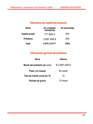 39
Items En unidades
monetarias
En porcentaje
Capital propio 771,864.2 20%
Préstamo 3,087,456.8 80%
Total 3,859,320.97 100%
Estructura de capital del proyecto
Items Valores
Monto del préstamo (en u.m.) $ 3,087,456.8
Plazo ( en meses) 60 meses
Tasa de interés anual (en %) 10
Período de gracia 12 meses
Información general del préstamo
Elaboración y Evaluación de Proyectos 2009 I - UNMSM-FQIQ-EAPIQ
39
 