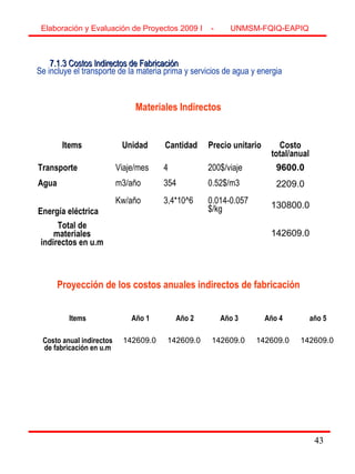 43
7.1.3 Costos Indirectos de Fabricación7.1.3 Costos Indirectos de Fabricación
Se incluye el transporte de la materia prima y servicios de agua y energia
Materiales Indirectos
Items Año 1 Año 2 Año 3 Año 4 año 5
Costo anual indirectos
de fabricación en u.m
142609.0 142609.0 142609.0 142609.0 142609.0
Proyección de los costos anuales indirectos de fabricación
Items Unidad Cantidad Precio unitario Costo
total/anual
Transporte Viaje/mes 4 200$/viaje 9600.0
Agua m3/año 354 0.52$/m3 2209.0
Energía eléctrica
Kw/año 3,4*10^6 0.014-0.057
$/kg 130800.0
Total de
materiales
indirectos en u.m
142609.0
Elaboración y Evaluación de Proyectos 2009 I - UNMSM-FQIQ-EAPIQ
43
 