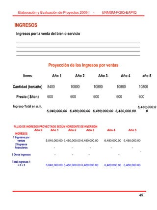 48
Ingresos por la venta del bien o servicio
___________________________________________________________________
___________________________________________________________________
___________________________________________________________________
___________________________________________________________________
INGRESOS
Items Año 1 Año 2 Año 3 Año 4 año 5
Cantidad (ton/año) 8400 10800 10800 10800 10800
Precio ( $/ton) 600 600 600 600 600
Ingreso Total en u.m.
5,040,000.00 6,480,000.00 6,480,000.00 6,480,000.00
6,480,000.0
0
Proyección de los Ingresos por ventas
Elaboración y Evaluación de Proyectos 2009 I - UNMSM-FQIQ-EAPIQ
48
FLUJO DE INGRESOS PROYECTADO SEGÚN HORIZONTE DE INVERSIÓN
  Año 0 Año 1 Año 2 Año 3 Año 4 Año 5
INGRESOS            
1 Ingresos por
ventas  
          
5,040,000.00 
        
6,480,000.00 
     
6,480,000.00 
                             
     6,480,000.00 
    
6,480,000.00 
2 Ingresos
financieros    -   -   -   -   - 
3 Otros ingresos  
                       
    -   
                      
    -   
                       
-   
                             
                      -   
                      -  
 
         
Total ingresos 1
+ 2 + 3  
          
5,040,000.00 
        
6,480,000.00 
     
6,480,000.00 
                             
     6,480,000.00 
    
6,480,000.00 
 