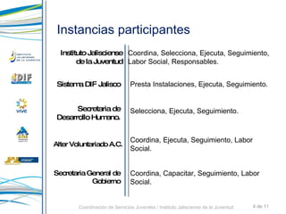 Instancias participantes Coordina, Selecciona, Ejecuta, Seguimiento, Labor Social, Responsables.  Coordina, Capacitar, Seguimiento, Labor Social.  Selecciona, Ejecuta, Seguimiento.  Presta Instalaciones, Ejecuta, Seguimiento.  Coordina, Ejecuta, Seguimiento, Labor Social. Instituto Jalisciense de la Juventud Sistema DIF Jalisco Secretaria de Desarrollo Humano. Alter Voluntariado A.C. Secretaria General de Gobierno 4 de 11 Coordinación de Servicios Juveniles / Instituto Jalisciense de la Juventud 