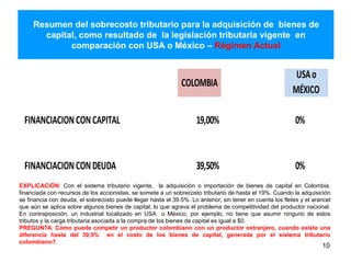 Resumen del sobrecosto tributario para la adquisición de bienes de
capital, como resultado de la legislación tributaria vigente en
comparación con USA o México – Régimen Actual
EXPLICACIÓN: Con el sistema tributario vigente, la adquisición o importación de bienes de capital en Colombia,
financiada con recursos de los accionistas, se somete a un sobrecosto tributario de hasta el 19%. Cuando la adquisición
se financia con deuda, el sobrecosto puede llegar hasta el 39.5%. Lo anterior, sin tener en cuenta los fletes y el arancel
que aún se aplica sobre algunos bienes de capital, lo que agrava el problema de competitividad del productor nacional.
En contraposición, un industrial localizado en USA o México, por ejemplo, no tiene que asumir ninguno de estos
tributos y la carga tributaria asociada a la compra de los bienes de capital es igual a $0.
PREGUNTA: Cómo puede competir un productor colombiano con un productor extranjero, cuando existe una
diferencia hasta del 39,5% en el costo de los bienes de capital, generada por el sistema tributario
colombiano?.
10
COLOMBIA
FINANCIACIONCONCAPITAL 19,00% 0%
FINANCIACIONCONDEUDA 39,50% 0%
USAo
MÉXICO
 