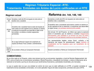 Régimen Tributario Especial –RTE-
Tratamiento Entidades sin Ánimo de Lucro calificadas en el RTE
Régimen actual Reforma Art. 144, 148, 149
129
COMENTARIO:
No se dice nada en el Proyecto, sobre otros temas que hoy se encuentran regulados a nivel de Decreto Reglamentario del
RTE, como el hecho de no encontrarse sometidas a Renta Presuntiva, a liquidación de Anticipo, y sobre el tratamiento de la
retención en la fuente, que hoy en día solo es por rendimientos financieros y actividades industriales y de mercadeo.
Lo que si queda claro es que una entidad sin ánimo de lucro que no esté calificada en el RTE, al quedar sometida al
tratamiento de las sociedades comerciales, no le será aplicable ninguna de tales excepciones, previstas solo para el RTE.
Artículo
356
Sometidos a tarifa del 20% de impuesto de renta sobre el
beneficio neto o excedente
No se exige Certificación respecto del cumplimiento de
requistos del Revisor Fiscal, Contador o Administradores
Decreto
4400 de
2004
No se someten a Renta por Comparación Patrimonial
El beneficio neto o excedente fiscal es exento del impuesto de
renta cuando en el año siguiente al de su obtención, se destina
a la ejecución de programas que desarrollen el objeto social
de la entidad, o se destina a constituir asignaciones
permanentes.
Artículo
358
Sometidos a tarifa del 20% de impuesto de renta sobre el
beneficio neto o excedente
El beneficio neto o excedente será exento cuando se destine en
el año siguiente al de su obtención, a programas que desarrollen
el objeto social y la actividad meritoria de la entidad
Del artículo 151 del Proyecto, se infiere que opera la exención
sobre el excedente que se destine a constituir Asignaciones
Permanentes, pero limitados a un término de cinco (5) años,
momento en el cual deberán invertirse en la actividad meritoria.
Los representantes legales, revisor fiscal, contador y los
miembros del órgano de administración deben certificar el
cumplimiento de los requisitos para ser beneficiario de la
exención.
Estarán sometidos a Renta por Comparación Patrimonial
 