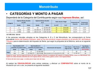 Monotributo
• CATEGORÍAS Y MONTO A PAGAR
Dependerá de la Categoría del Contribuyente según sus Ingresos Brutos, así:
A las personas naturales ubicadas en las Categorías A, B y C del Monotributo, les correspondería en forma
equivalente dentro del Sistema Ordinario, estar en los dos primeros rangos previstos en el artículo 241 del Estatuto
Tributario para la determinación del Impuesto de Renta, que según la propuesta de la Reforma, sería en el siguiente
sentido:
Téngase en cuenta que los rangos del artículo 241 para el Régimen Ordinario, se establecen NO respecto d e Ingresos Brutos, (como en el Monotributo), sino
respecto de la Base Gravable (entendida esta como Ingresos Brutos, menos costos y gastos, es decir, como Ingresos Netos)
El Cálculo del valor anual a pagar, se realiza para el mayor valor del rango.
Al realizar las EQUIVALENCIAS entre ambos sistemas, y efectuar un COMPARATIVO sobre el monto de la
tributación por uno u otro, se presenta el siguiente resultado:
137
Desde Hasta Desde Hasta En UVT En $
A 0 2.100 $0 $62.481.300 16 $476.048 14 UVT 2 UVT
B > 2.100 2.800 $62.484.275 $83.308.400 24 $714.072 21 UVT 3 UVT
C > 2.800 3.500 $83.311.375 $104.135.500 32 $952.096 28 UVT 4 UVT
UVT AÑO 2016: $29.753
Ingresos Brutos Anuales
en $
Valor Anual a Pagar
Categoría
Componente de
Impuesto
Componente
Aporte a BEPS
Ingresos Brutos Anuales
en UVT
Desde Hasta Desde Hasta
> 0 600 0 $17.851.800 0 0 $0 0%
>600 1000 $17.854.775 $29.753.000 (Base Gravable en UVT menos 600 UVT) x 10% 40 $1.190.120 4%
Base Gravable en $
(entendida como ingresos netos) Determinación del Impuesto
Valor Anual a
Pagar en $
Valor Anual a
Pagar en UVT
Rango
Tasa Efectiva
medida sobre la
Base Gravable
Base Gravable en UVT
(entendida como ingresos netos)
 