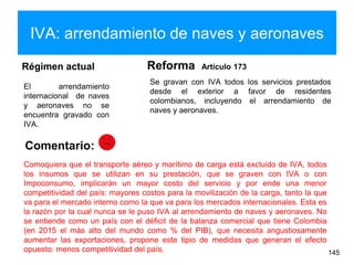 IVA: arrendamiento de naves y aeronaves
Régimen actual
El arrendamiento
internacional de naves
y aeronaves no se
encuentra gravado con
IVA.
Reforma Artículo 173
Se gravan con IVA todos los servicios prestados
desde el exterior a favor de residentes
colombianos, incluyendo el arrendamiento de
naves y aeronaves.
145
Comoquiera que el transporte aéreo y marítimo de carga está excluido de IVA, todos
los insumos que se utilizan en su prestación, que se graven con IVA o con
Impoconsumo, implicarán un mayor costo del servicio y por ende una menor
competitividad del país: mayores costos para la movilización de la carga, tanto la que
va para el mercado interno como la que va para los mercados internacionales. Esta es
la razón por la cual nunca se le puso IVA al arrendamiento de naves y aeronaves. No
se entiende como un país con el déficit de la balanza comercial que tiene Colombia
(en 2015 el más alto del mundo como % del PIB), que necesita angustiosamente
aumentar las exportaciones, propone este tipio de medidas que generan el efecto
opuesto: menos competitividad del país.
Comentario:
 