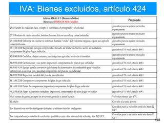 IVA: Bienes excluidos, artículo 424
148
Artículo 424 del E.T. (Bienes excluidos)
Bienes que DEJAN DE SER excluidos
25.03 Azufre de cualquier clase, excepto el sublimado, el precipitado y el coloidal.
gravarlos pues no estarán excluidos
expresamente
25.10 Fosfatos de calcio naturales, fosfatos aluminocálcicos naturales y cretas fosfatadas.
gravarlos pues no estarán excluidos
expresamente
25.18.10.00.00 Dolomita sin calcinar ni sinterizar, llamada “cruda”. Cal Dolomita inorgáni­ca para uso agrícola
como fertilizante.
gravarlos pues no estarán excluidos
expresamente
73.11.00.10.00 Recipientes para gas comprimido o licuado, de fundición, hierro o acero, sin soldadura,
componentes del plan de gas vehicular.
gravarlos al 5% en el artículo 468-1
82.08.40.00.00 Cuchillas y hojas cortantes, para máquinas agrícolas, hortícolas o forestales.
gravarlos pues no estarán excluidos
expresamente
84.09.91.60.00 Carburadores y sus partes (repuestos), componentes del plan de gas vehi-cular. gravarlos al 5% en el artículo 468-1
84.09.91.91.00 Equipo para la conversión del sistema de alimentación de combustible para vehículos
automóviles a uso dual (gas/gasolina) componentes del plan de gas vehicular.
gravarlos al 5% en el artículo 468-1
84.09.91.99.00 Repuestos para kits del plan de gas vehicular. gravarlos al 5% en el artículo 468-1
84.14.80.22.00 Compresores componentes del plan de gas vehicular. gravarlos al 5% en el artículo 468-1
84.14.90.10.00 Partes de compresores (repuestos) componentes del plan de gas vehicular. gravarlos al 5% en el artículo 468-1
90.25.90.00.00 Partes y accesorios surtidores (repuestos), componentes del plan de gas ve-hicular. gravarlos al 5% en el artículo 468-1
93.01 Armas de guerra, excepto los revólveres, pistolas y armas blancas. Volverlas exentas (art 477)
El asfalto Gravarlo a la tarifa general
Los dispositivos móviles inteligentes (tabletas) y teléfonos móviles inteligentes
Gravados pues la exclusión sería solo hasta 22
UVT
Los computadores personales de escritorio o portátiles, cuyo valor no exceda de ochenta y dos (82) UVT.
Gravarlos pues la exclusión sería solo hasta 33
UVT
Propuesta
 